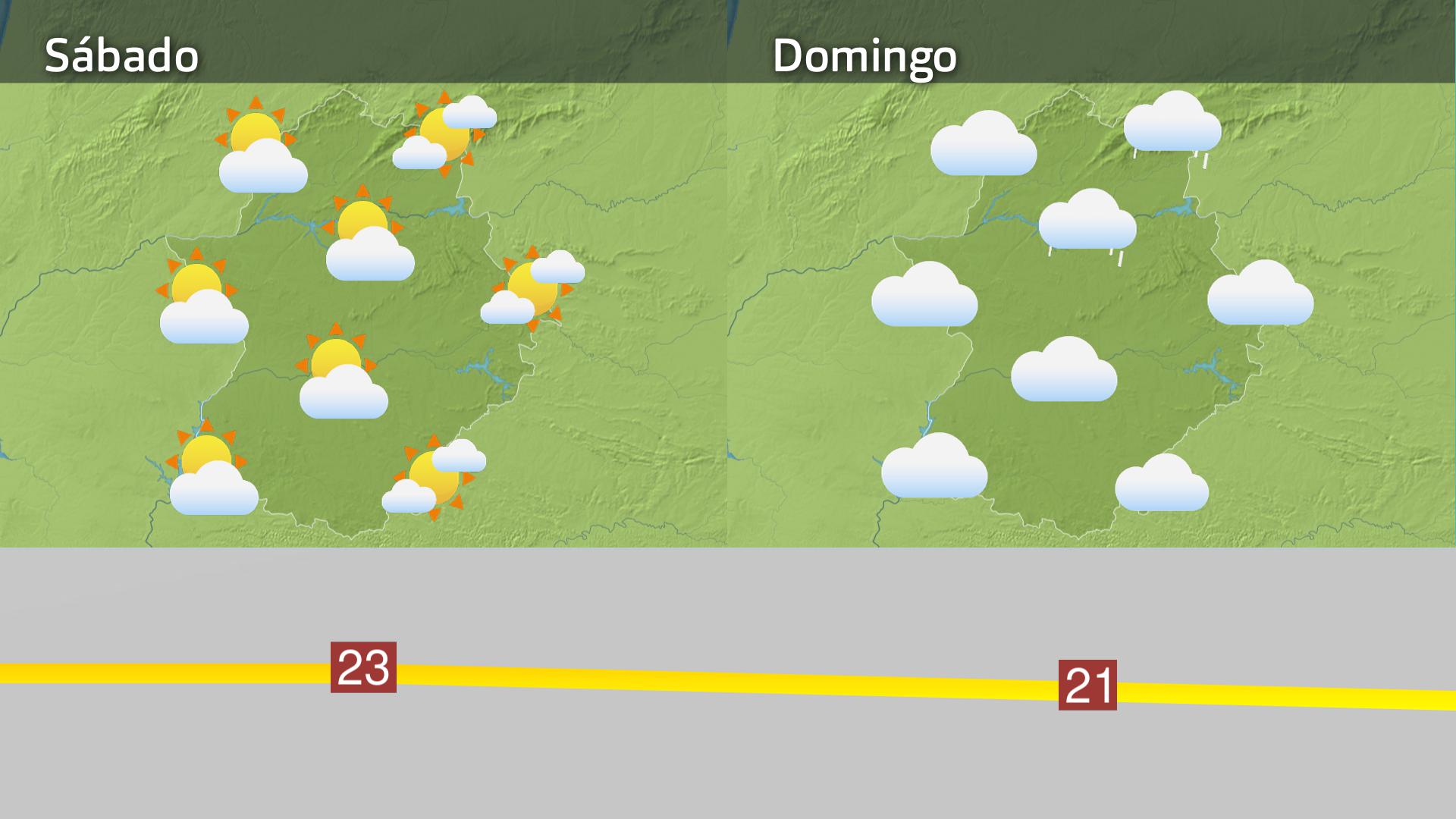 Previsión Exremadura