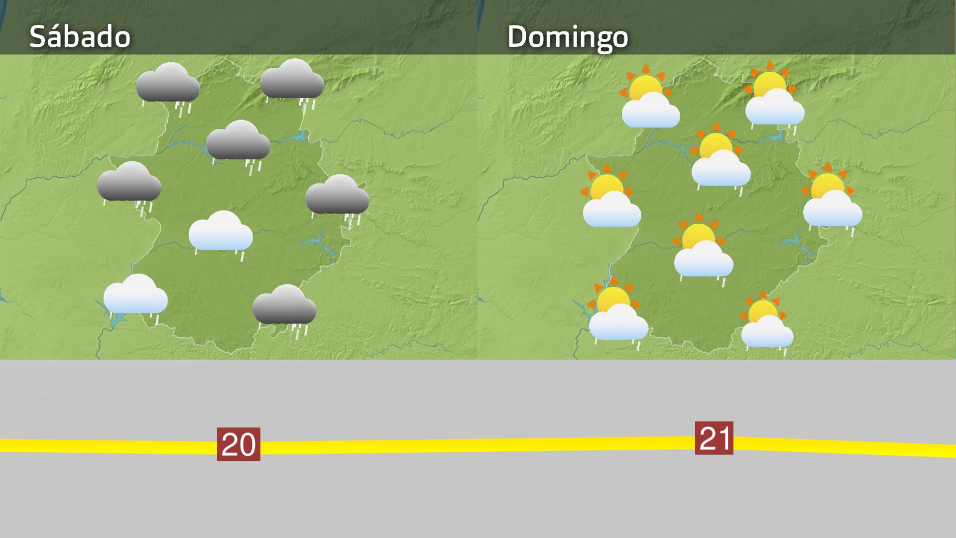 Previsión Extremadura