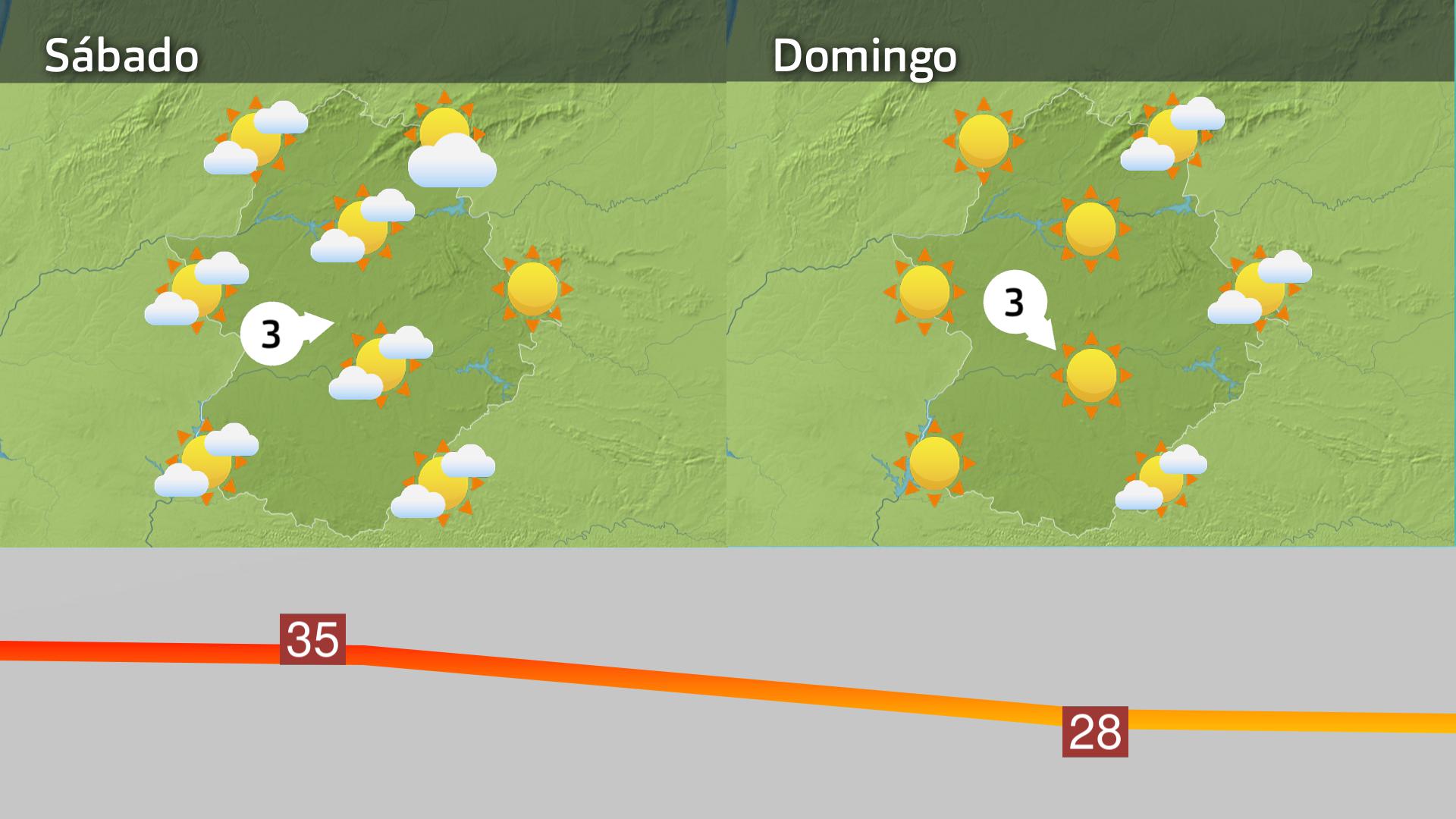 Previsión Extremadura