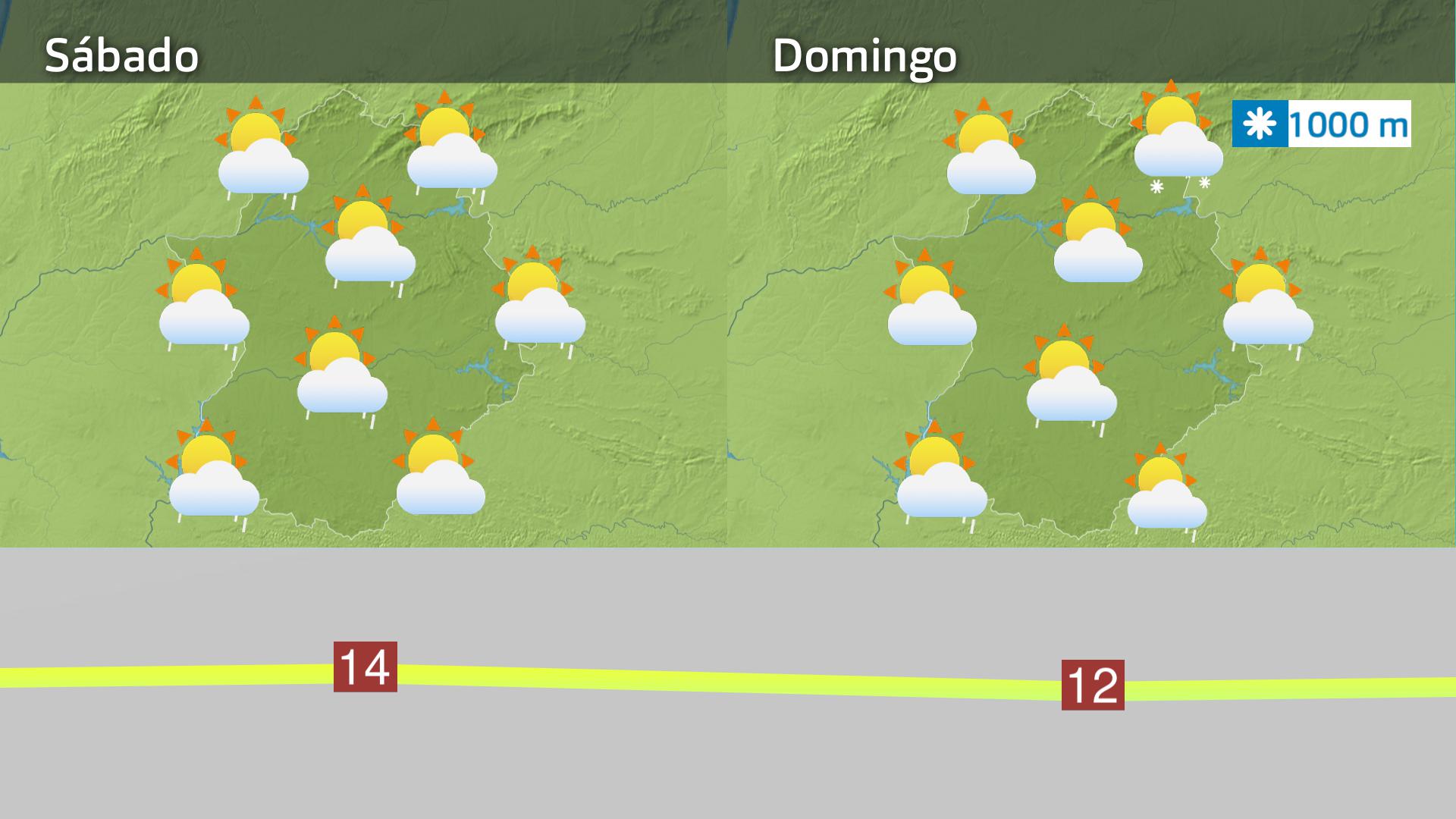 Previsión Extremadura