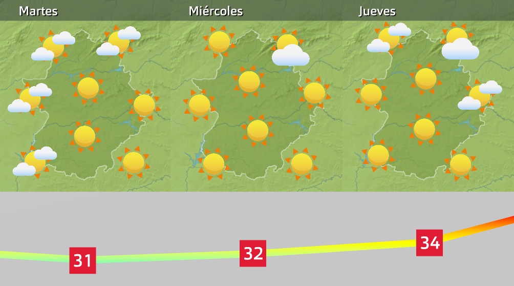 Previsión próxima semana