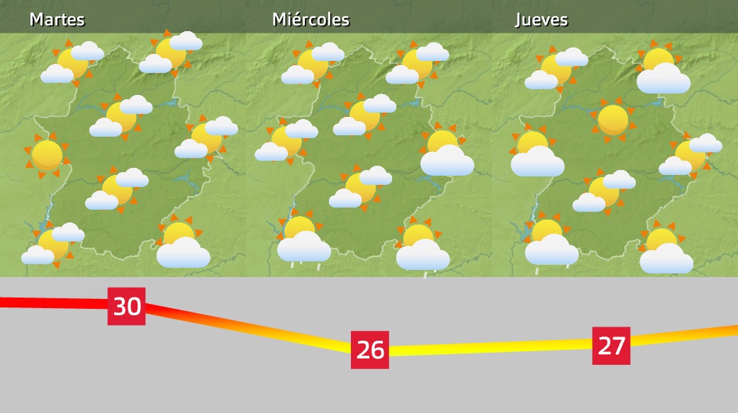 Previsión próximos días