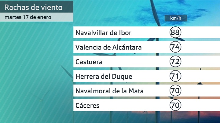 Rachas máximas de viento martes 17 de enero. Datos hasta las 6:40 h. Aemet