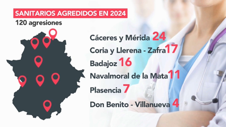 El Congreso insta al Gobierno a materializar un Plan Nacional contra las agresiones a los sanitarios