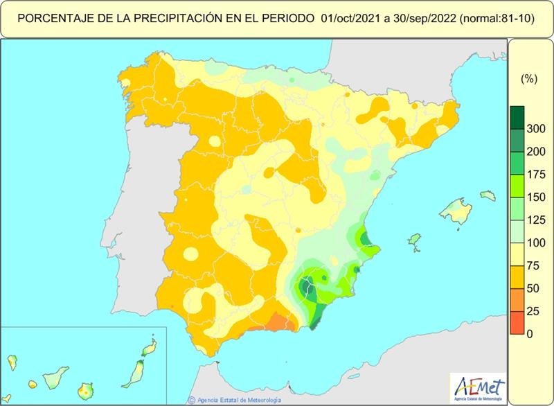 Balance del año hidrológico