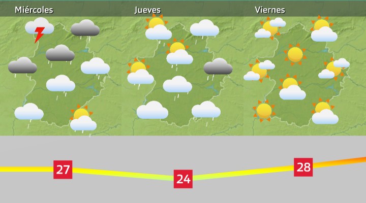 Avance de previsión para el miércoles 14 de septiembre, jueves 15 de septiembre y viernes 16 de septiembre.