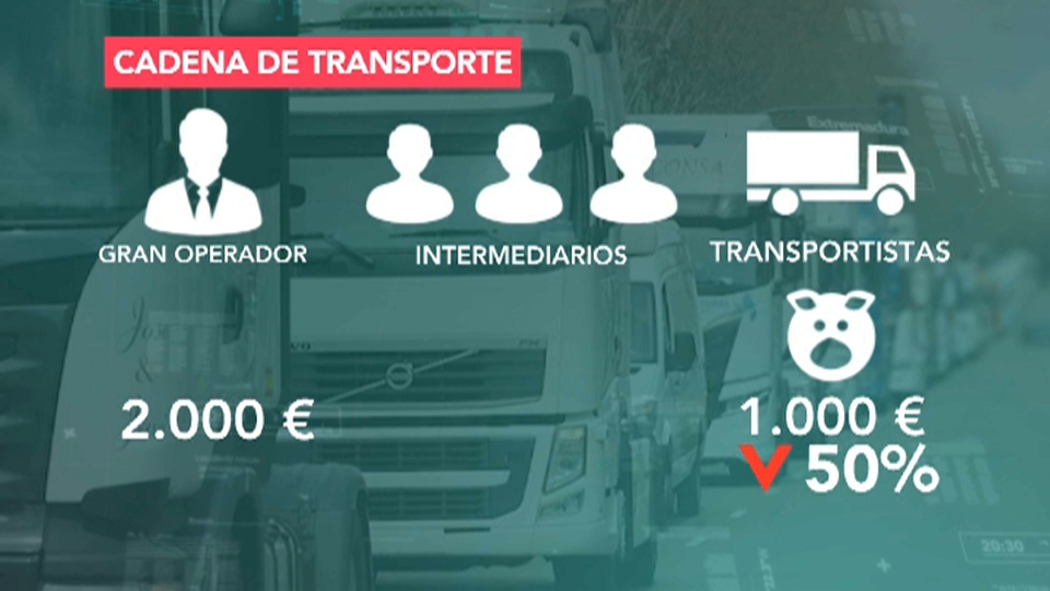 Intermediarios en el transporte