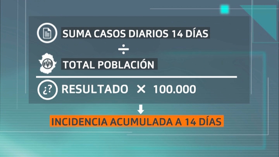 ¿Cómo se calcula la tasa de incidencia acumulada a 14 días?