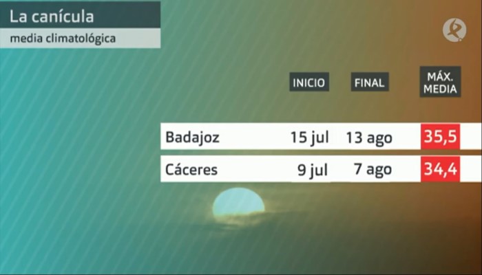 Temperaturas medias Badajoz Aeropuerto y Cáceres. Fuente: AEMET