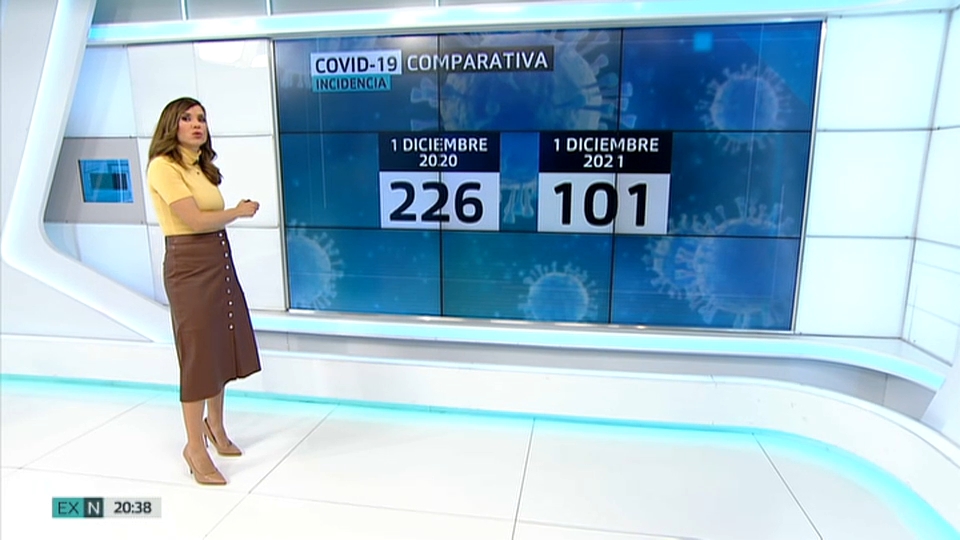 Comparativa de mortalidad por coronavirus