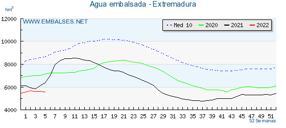 previ