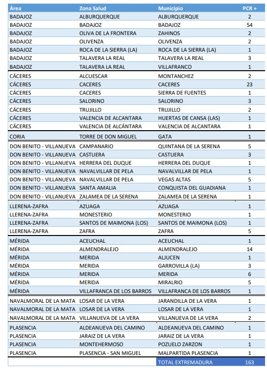 Datos03dic21