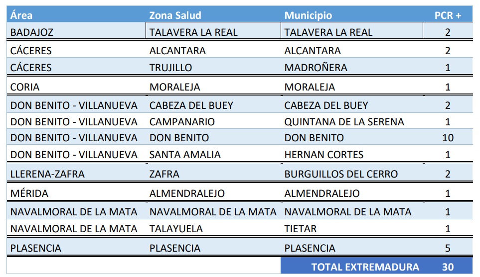 Datos covid 8 noviembre