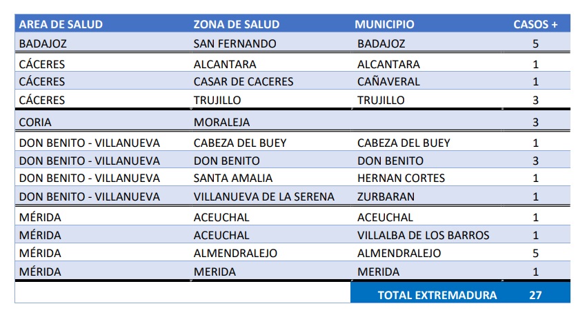 Datos 09 noviembre