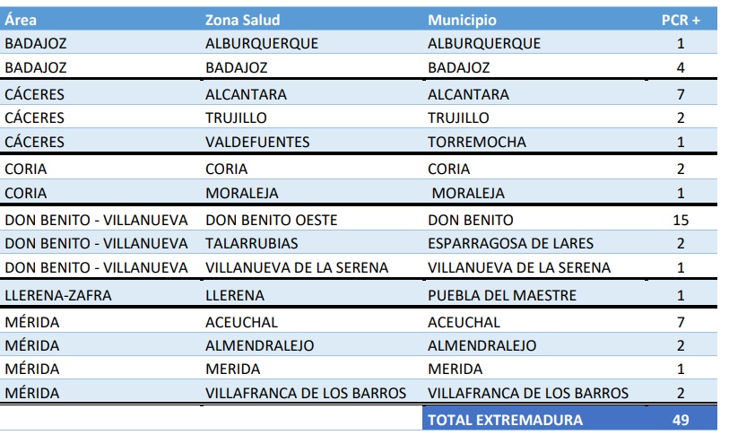 Datos 10 noviembre