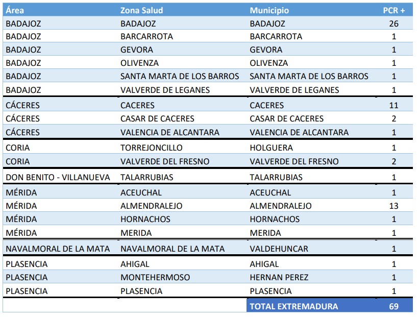 Casos_24nov21