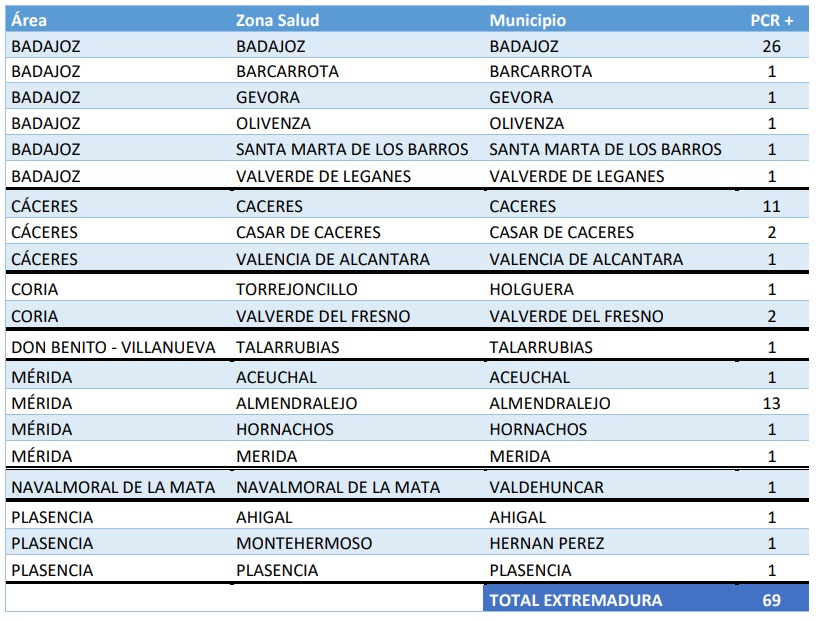 Casos_24nov21