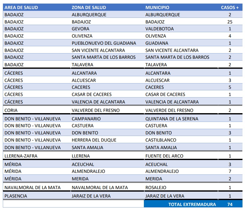 datos_25nov21