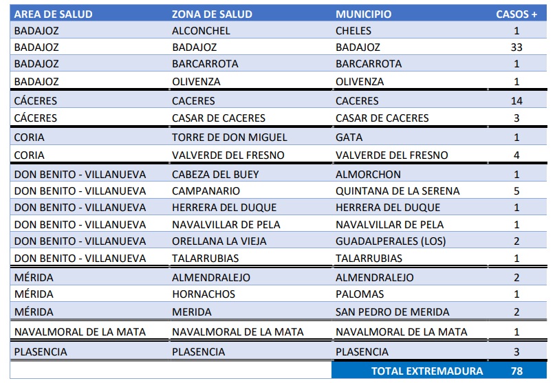 DATOS COVID 26NOV21