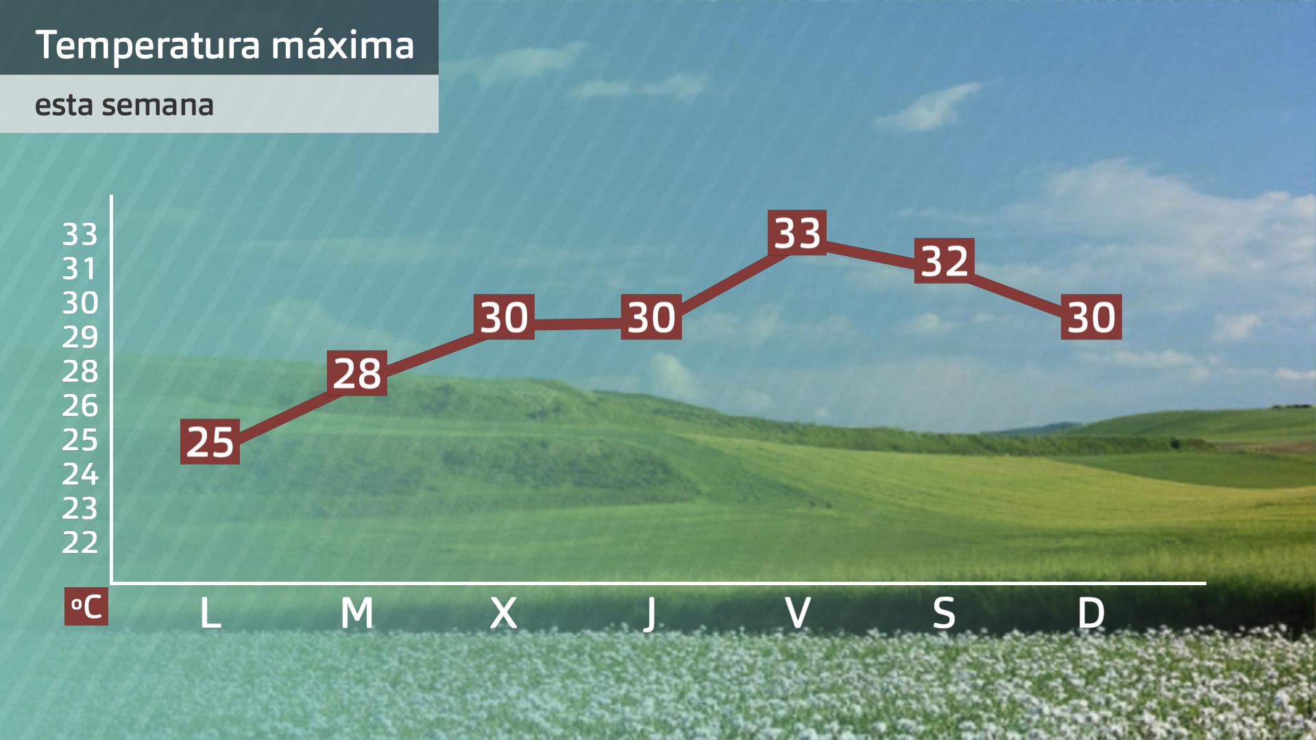 Prevision Extremadura