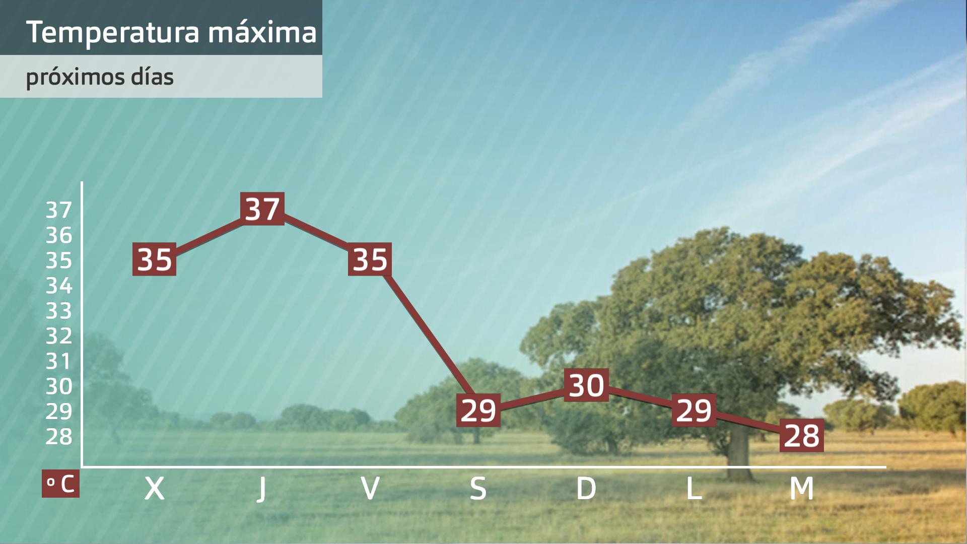 Prevision Extremadura