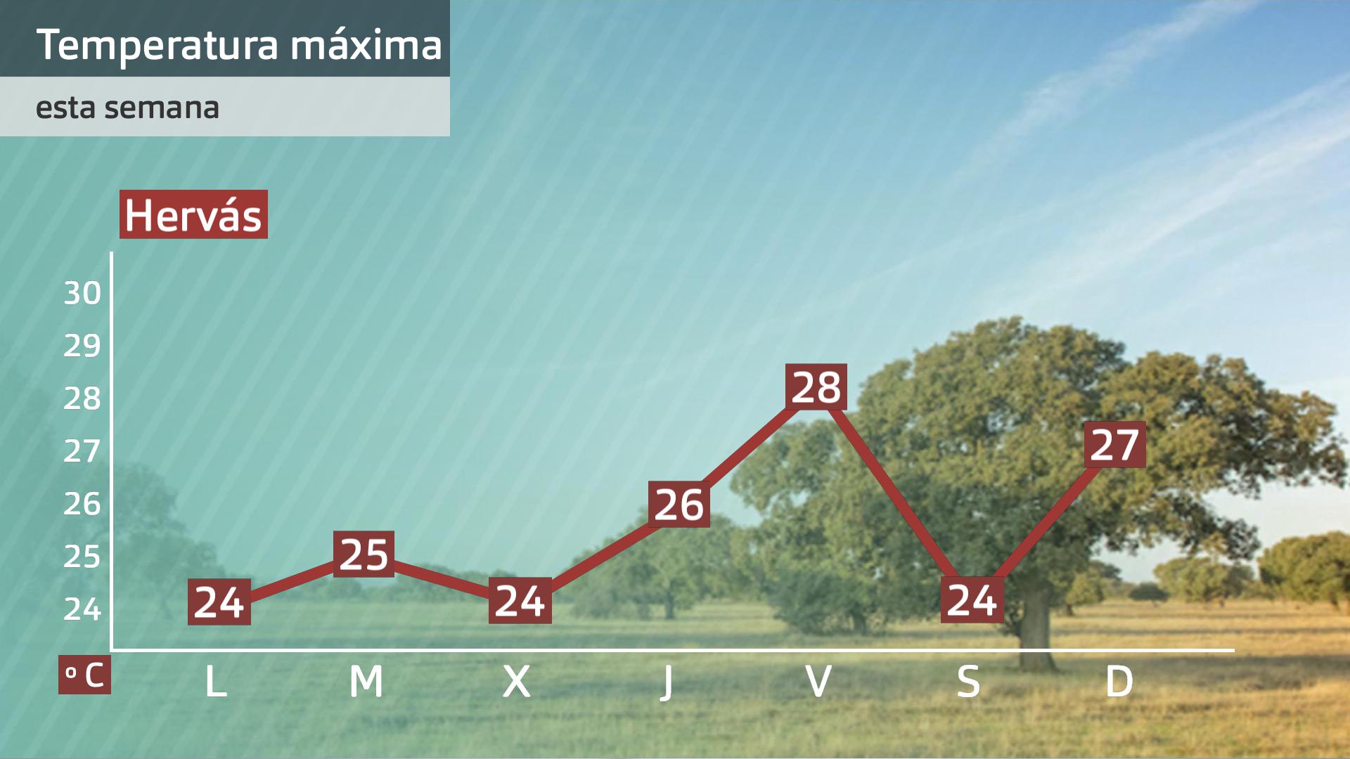 Prevision Extremadura