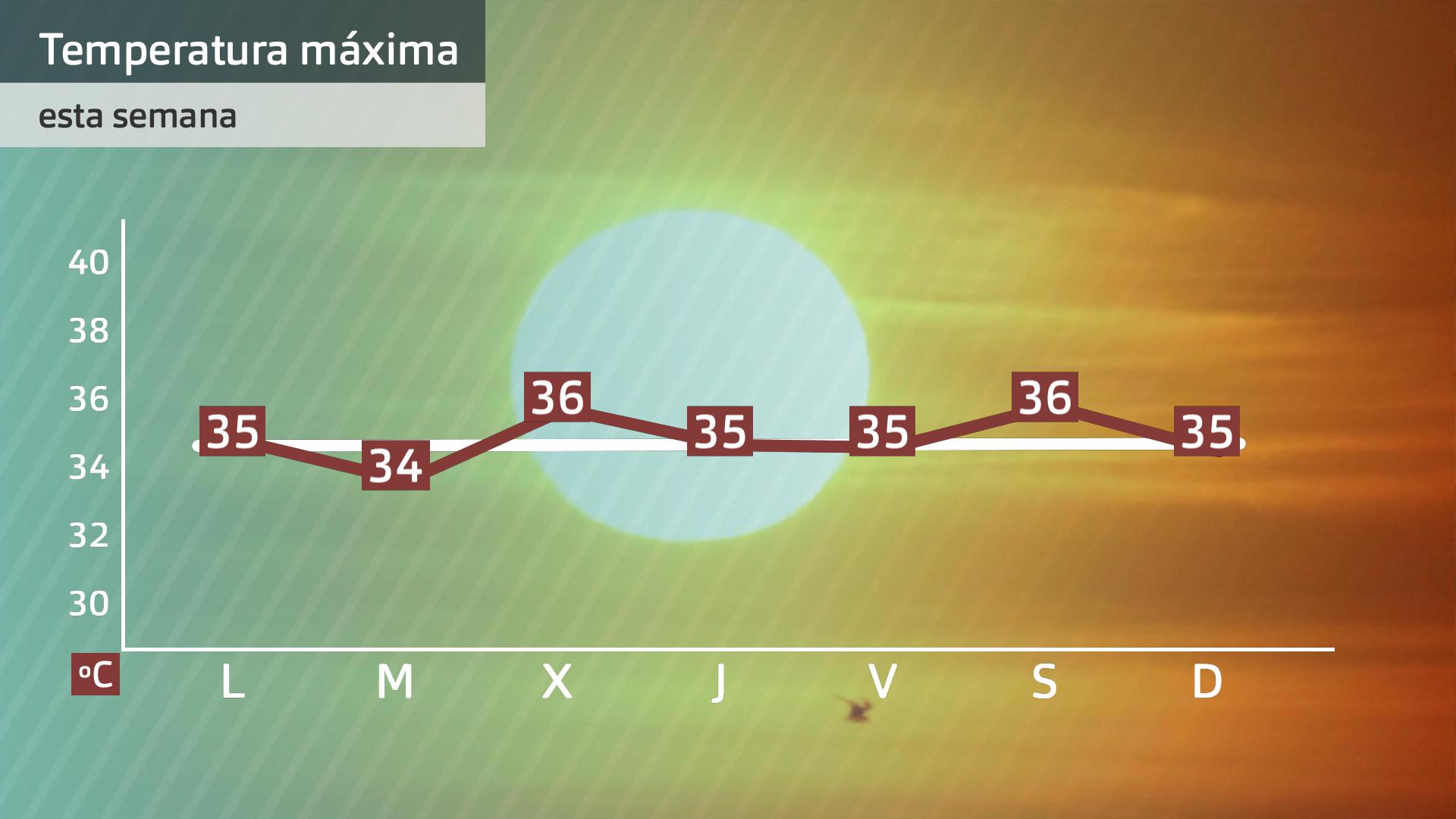 Prevision Extremadura