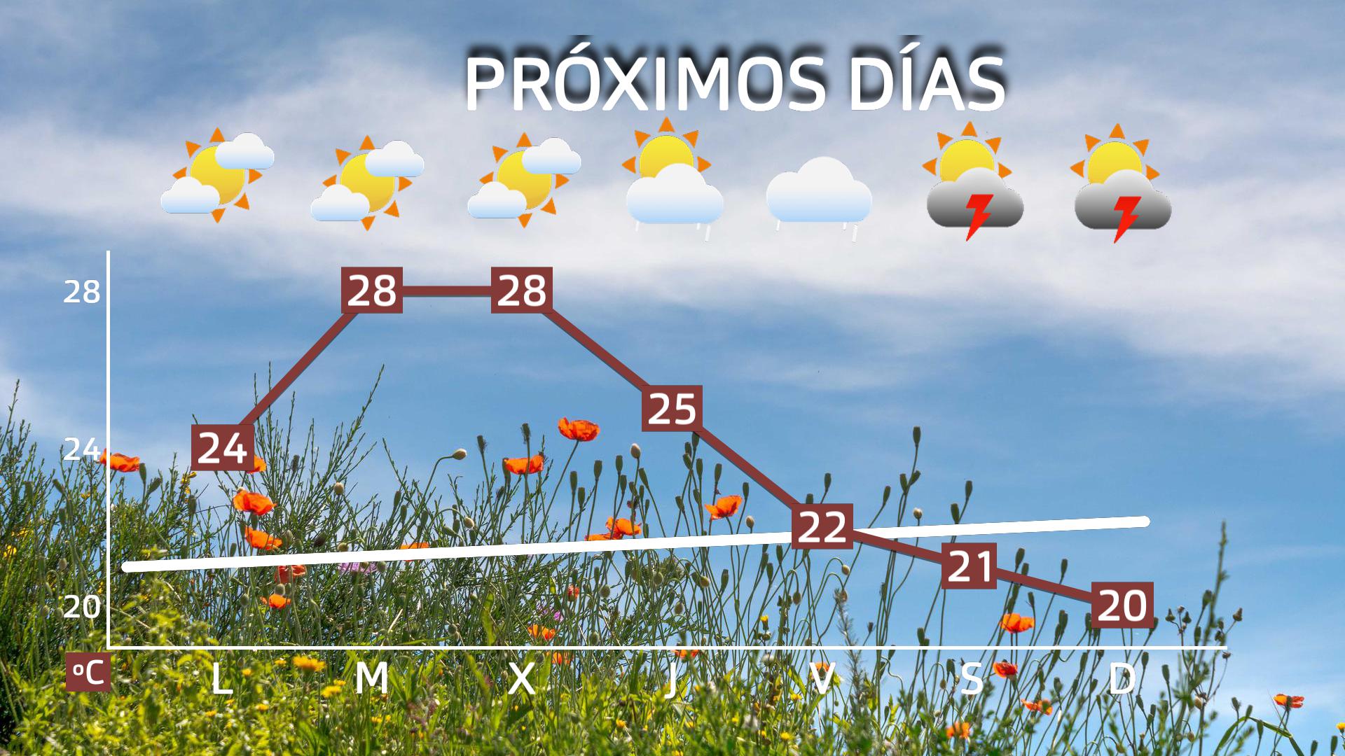 Previsión Extremadura