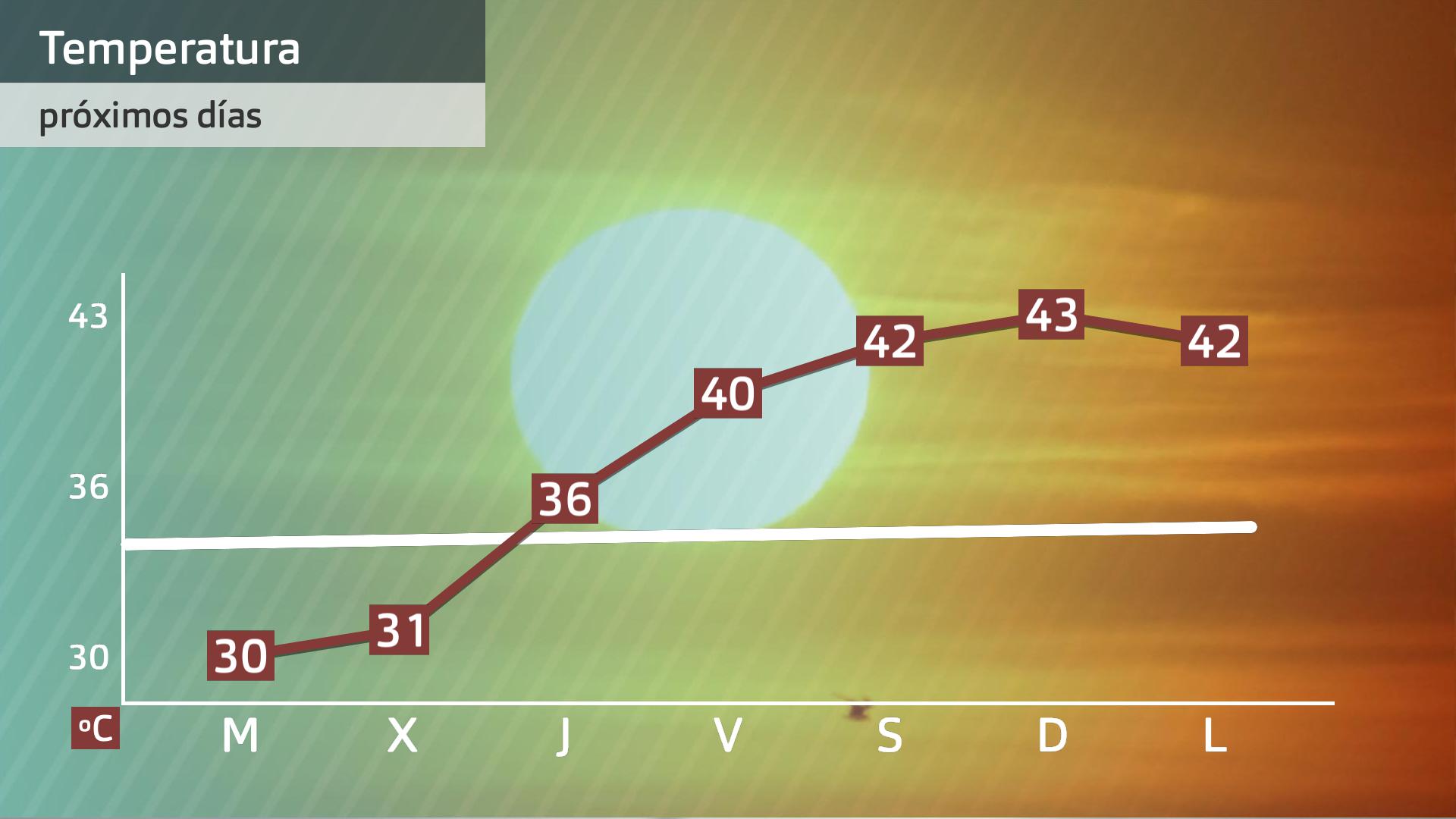 Previsión Extremadura