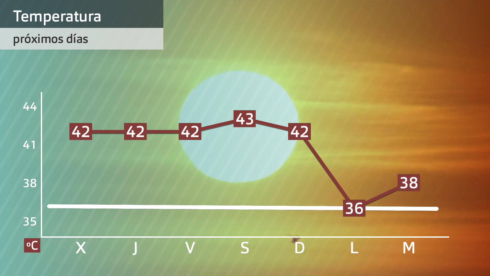Previsión Extremadura