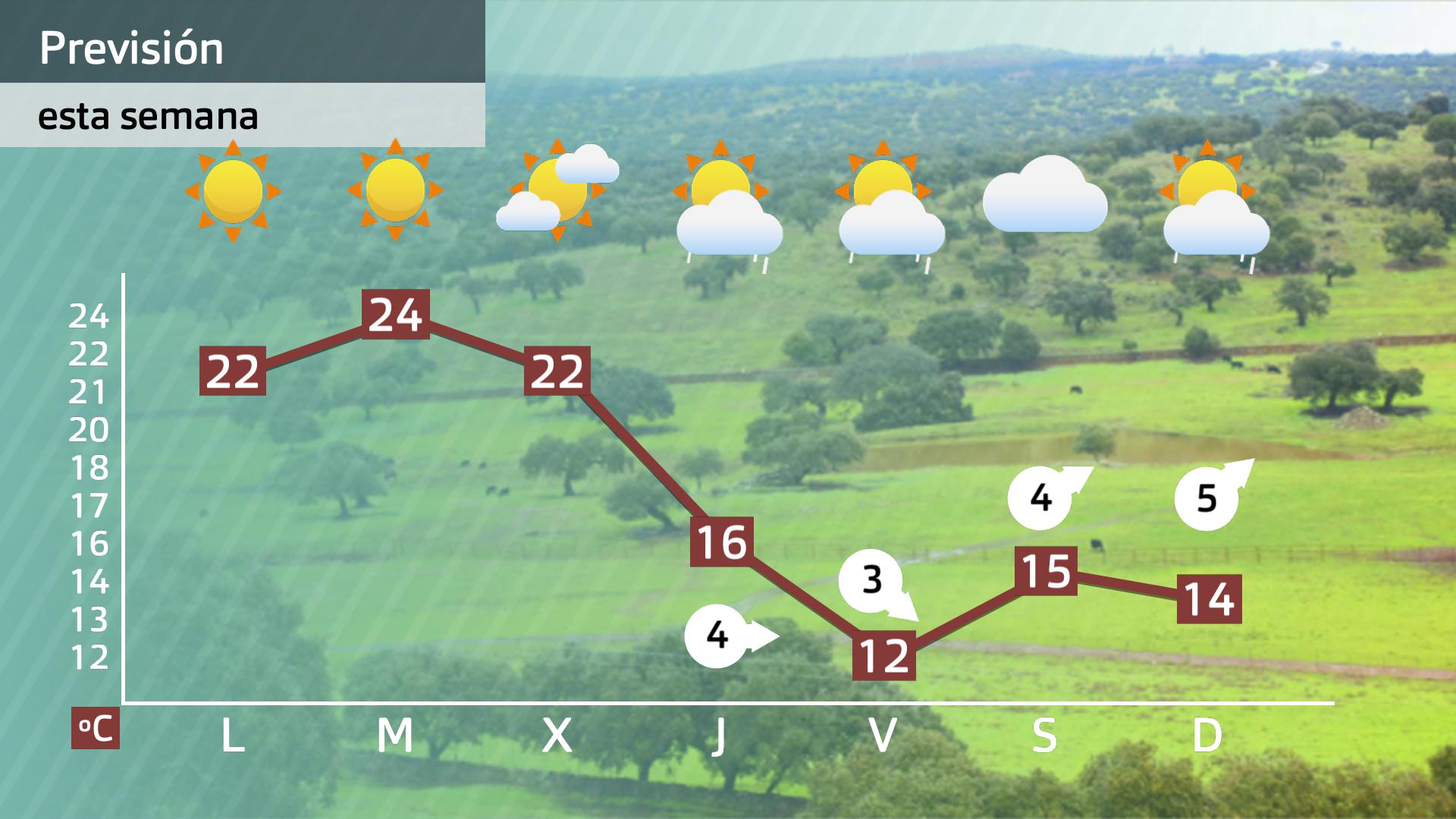 Prevision Extremadura