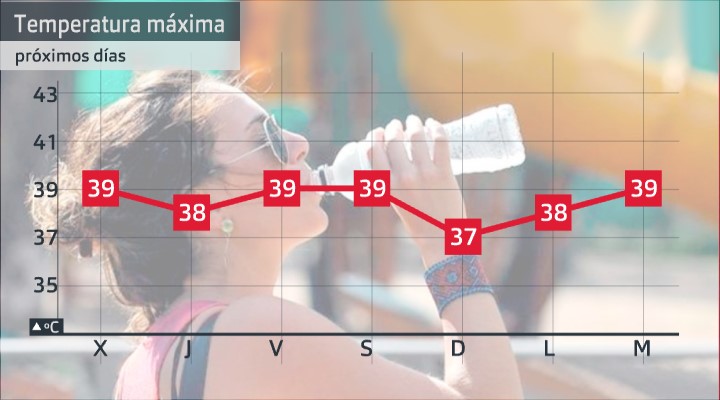 Evolución de las temperaturas máximas entre el 3 y el 9 de agosto de 2022.
