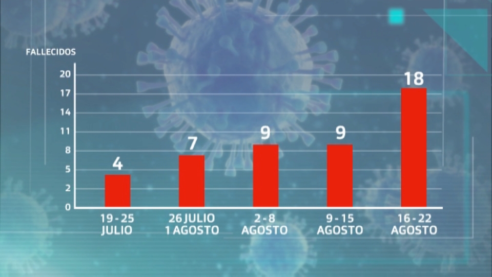 Fallecidos en la quinta ola.