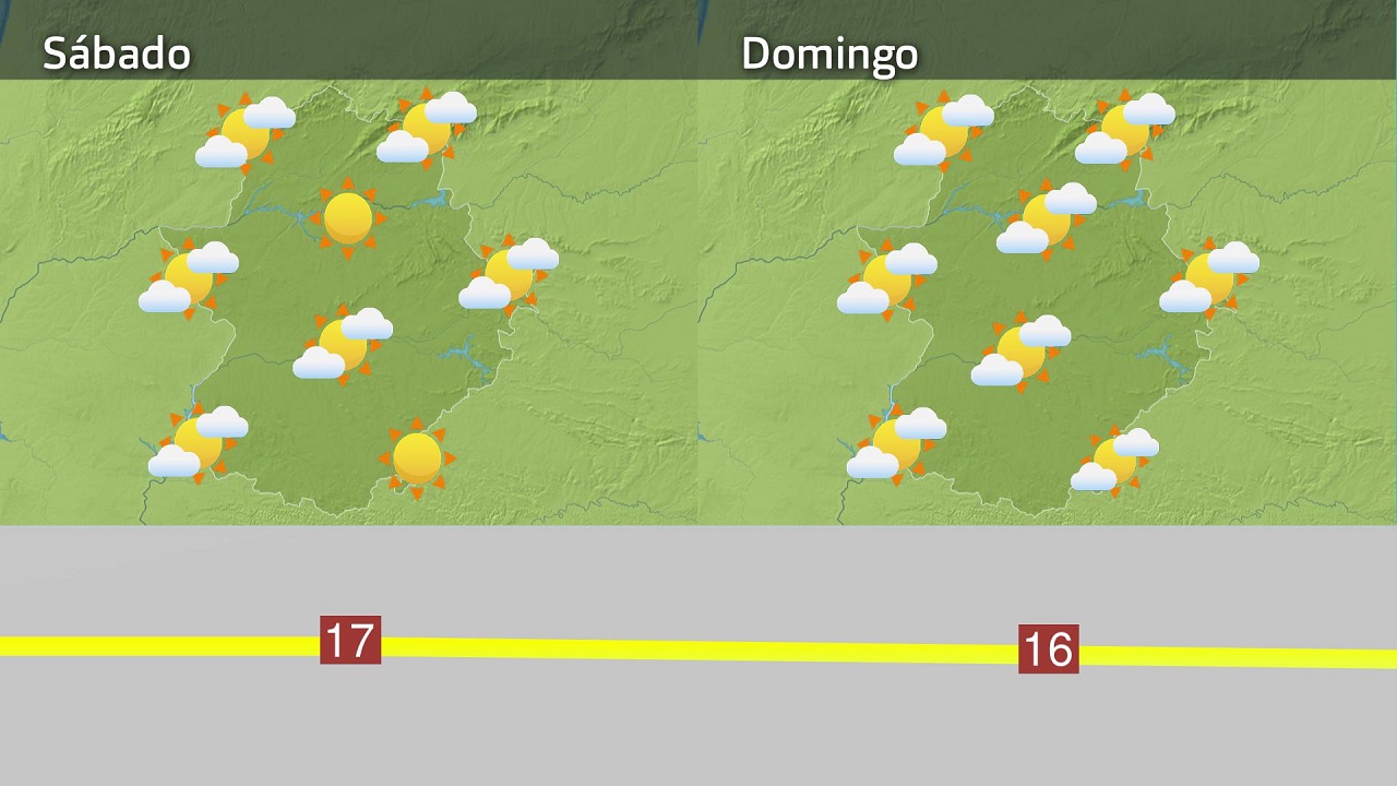 Previsión fin de semana