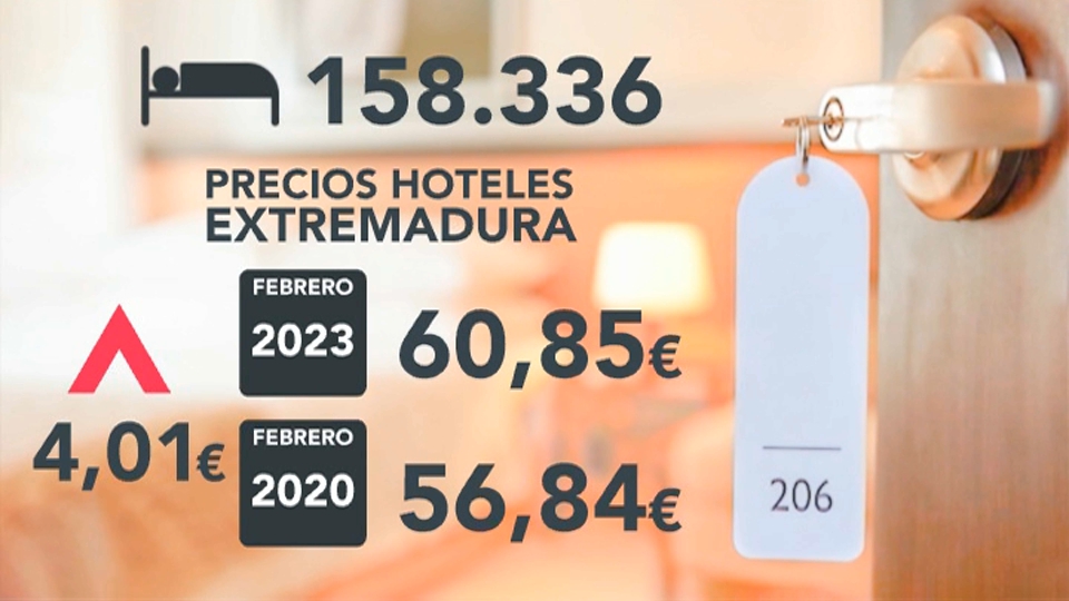 Precio medios hoteles Extremadura. Febrero 2023