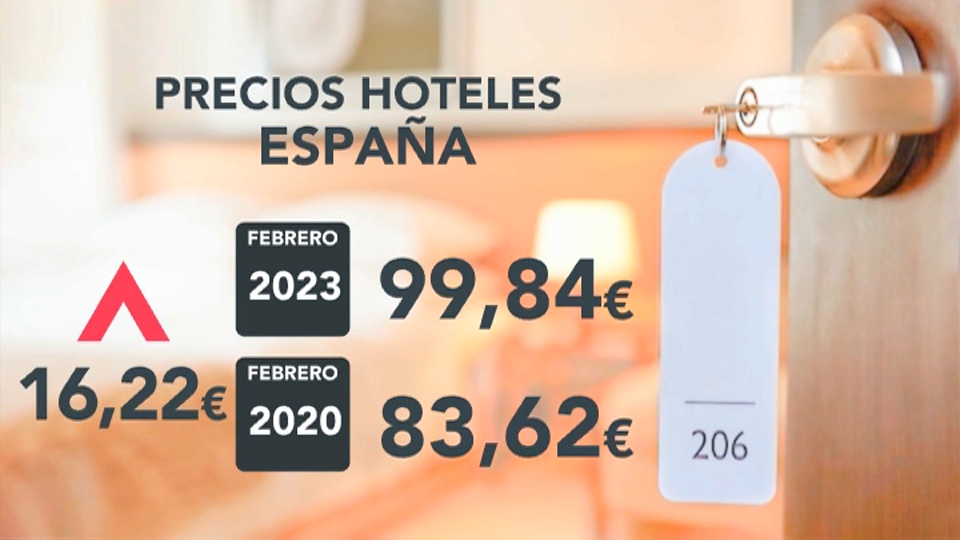 Precio medios hoteles España. Febrero 2023