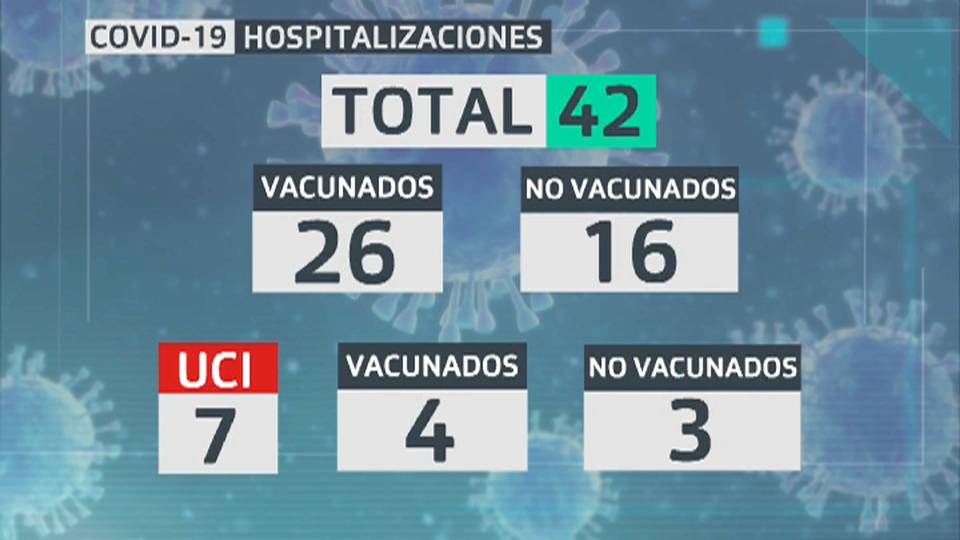 Hospitalizaciones en Extremadura