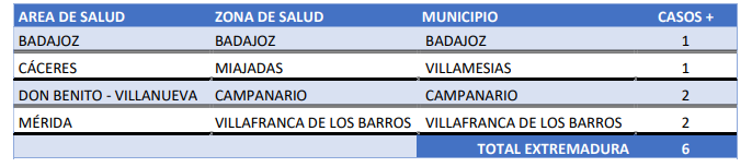 DATOS SES