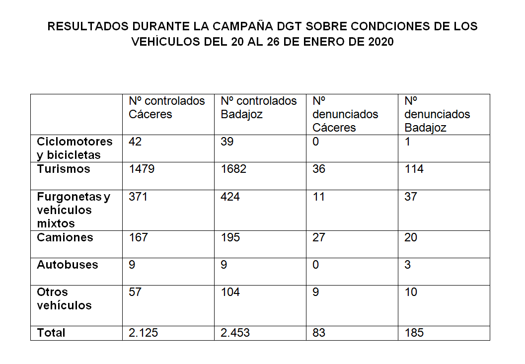 Campaña DGT