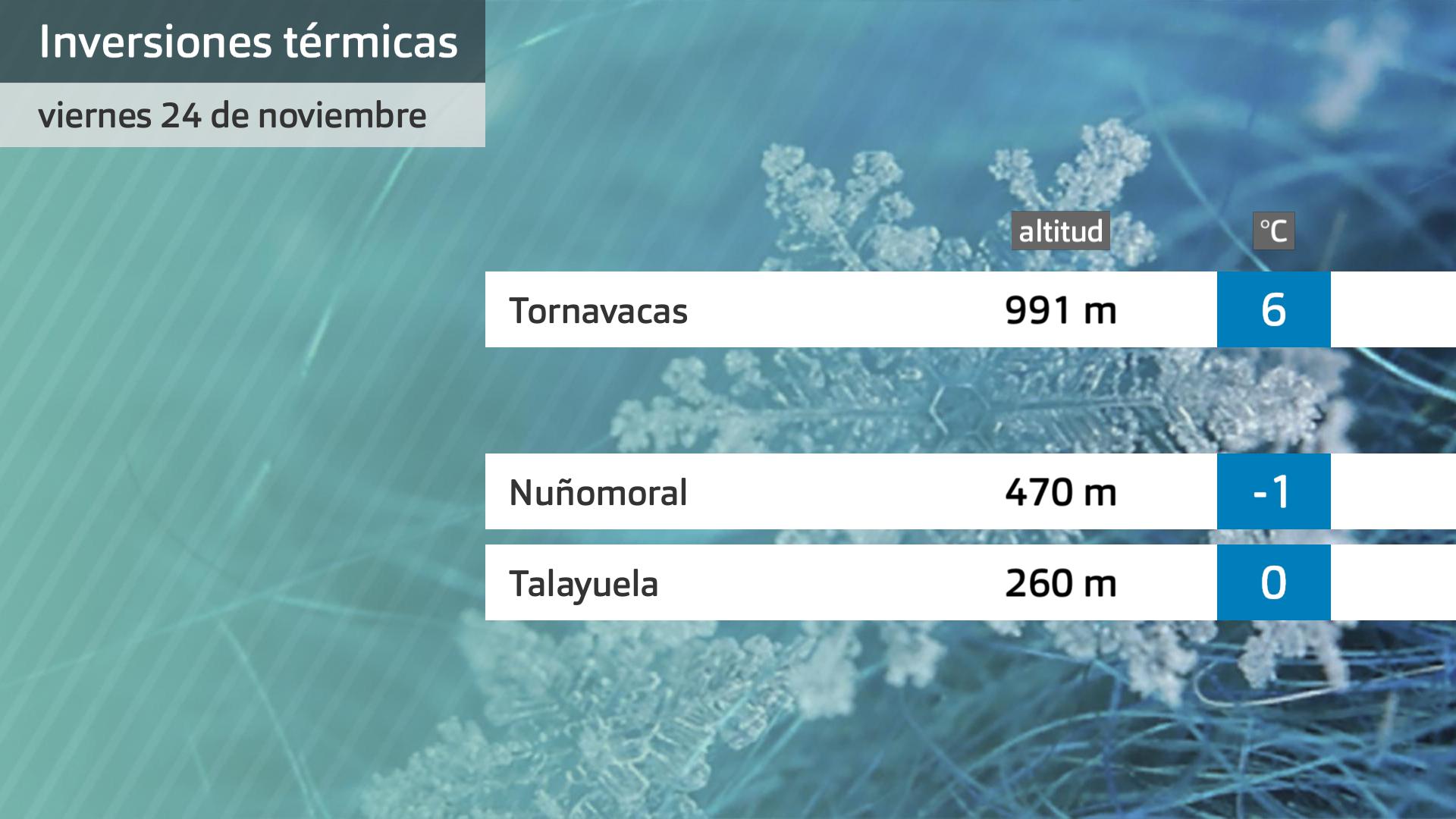 Temperatura mínimas viernes 24 de noviembre. Datos hasta las 6:30 h. Aemet