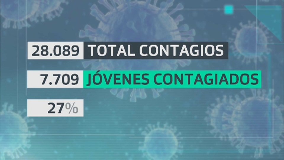 Número de contagiados en España durante las últimas tres semanas.