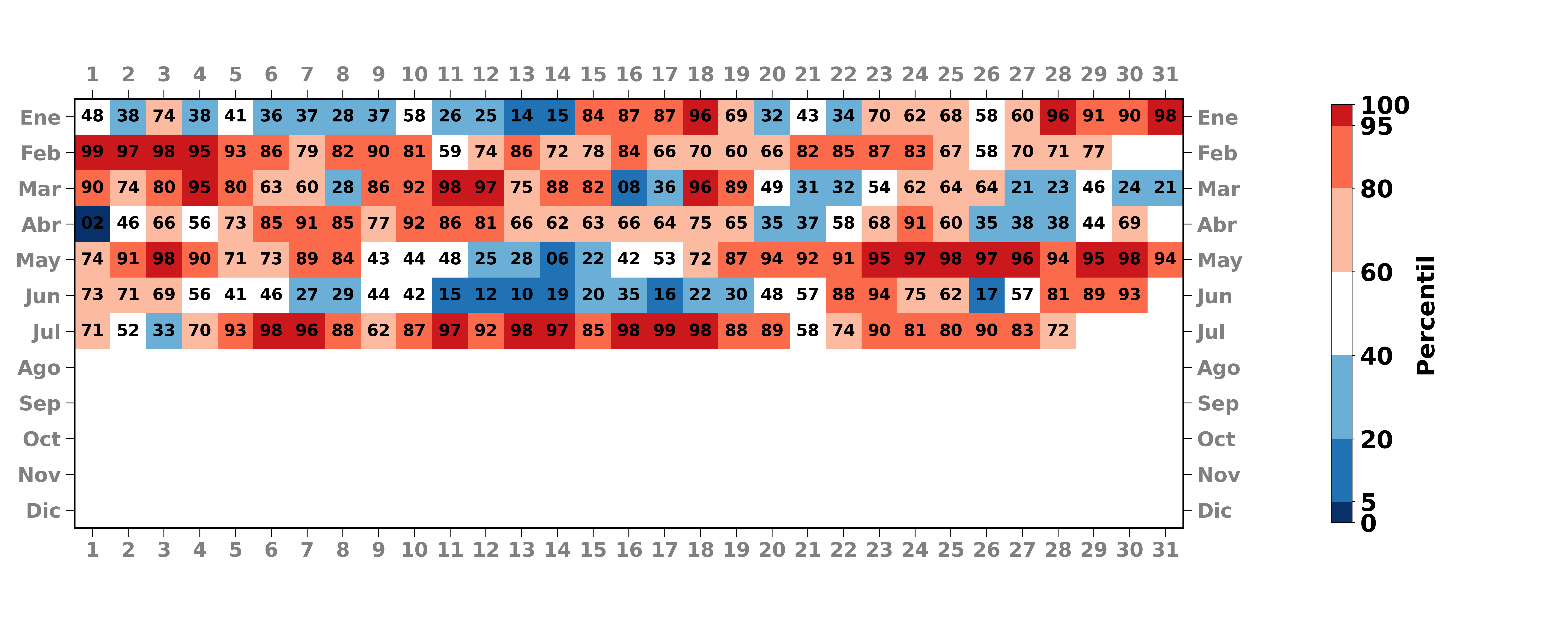 En rojo los días más cálidos de lo normal, en azul los más fríos http://eady.uib.es/