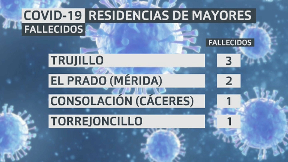 Número de personas mayores fallecidas en residencias.