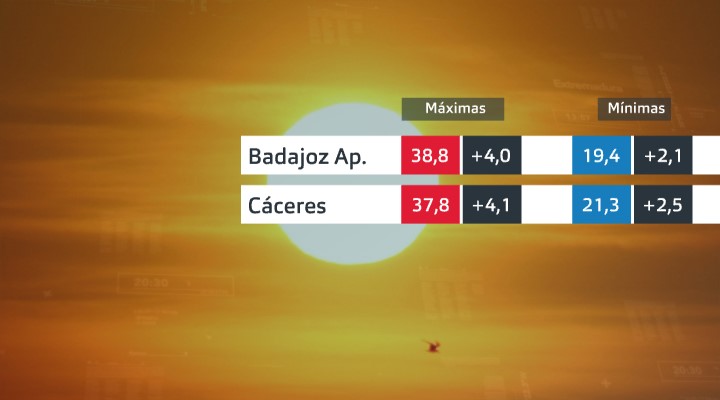 Temperaturas medias del mes de julio en el aeropuerto de Badajoz y en Cáceres.
