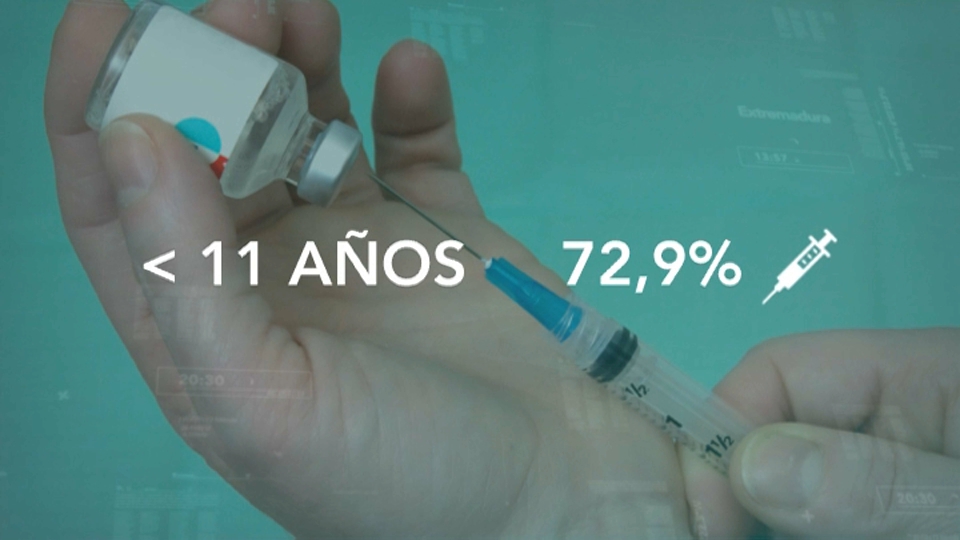 Menores de entre 11 y 5 años vacunados con primera dosis en Extremadura a 4 de febrero de 2022