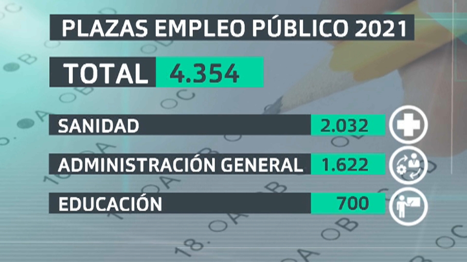 convocatoria de opos