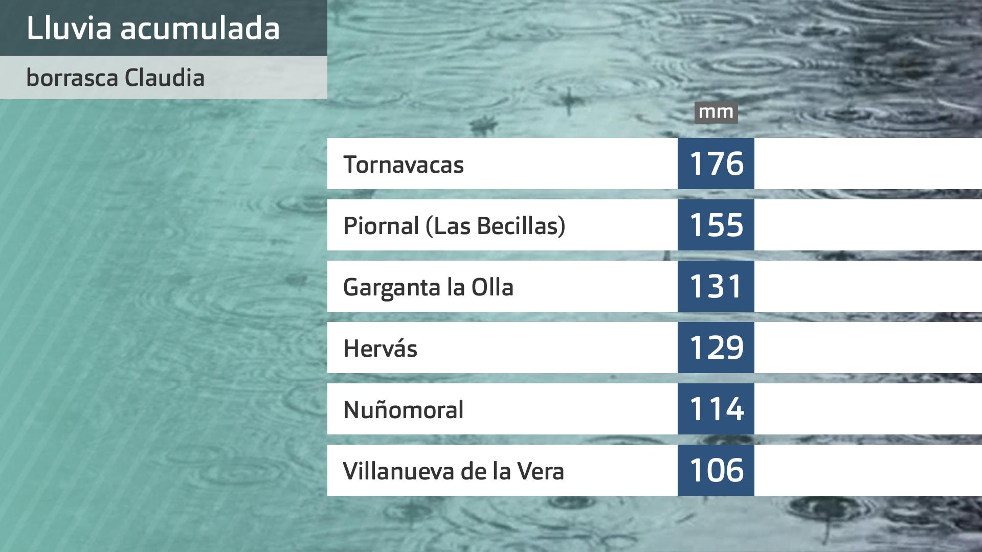 Lluvia acumulada en lasa últimas 24 h. Datos hasta las 6 h. Aemet y SAIH Tajo