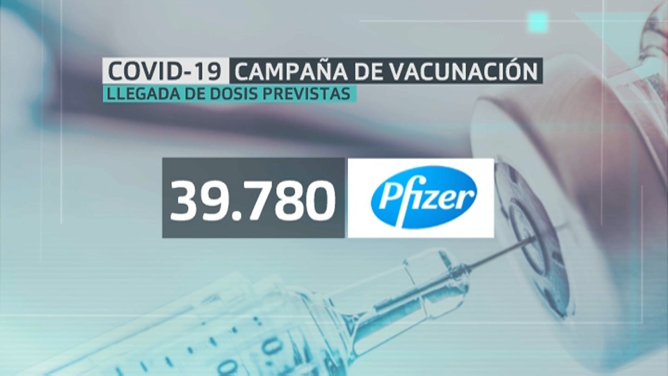 Total de vacunas que enviará Pfizer a Extremadura.