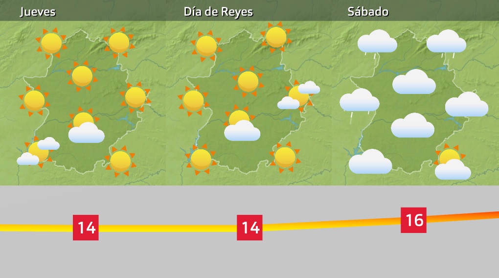 Previsión próximos días