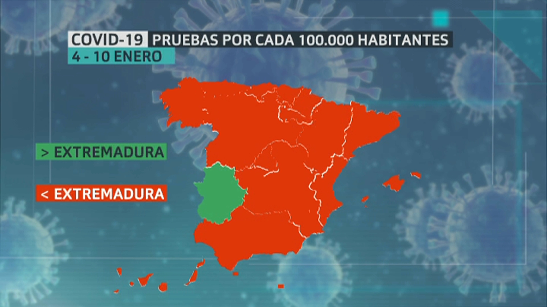 Pruebas COVID-19 Extremadura del 4 al 10 de enero